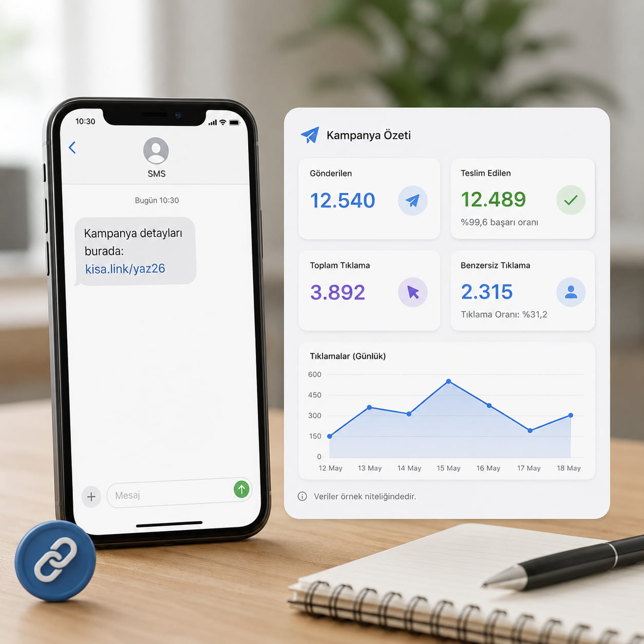 Akıllı telefon ekranında kısa link içeren SMS mesajı ve yanında toplu SMS kampanyasına ait tıklama istatistiklerini gösteren analiz paneli.