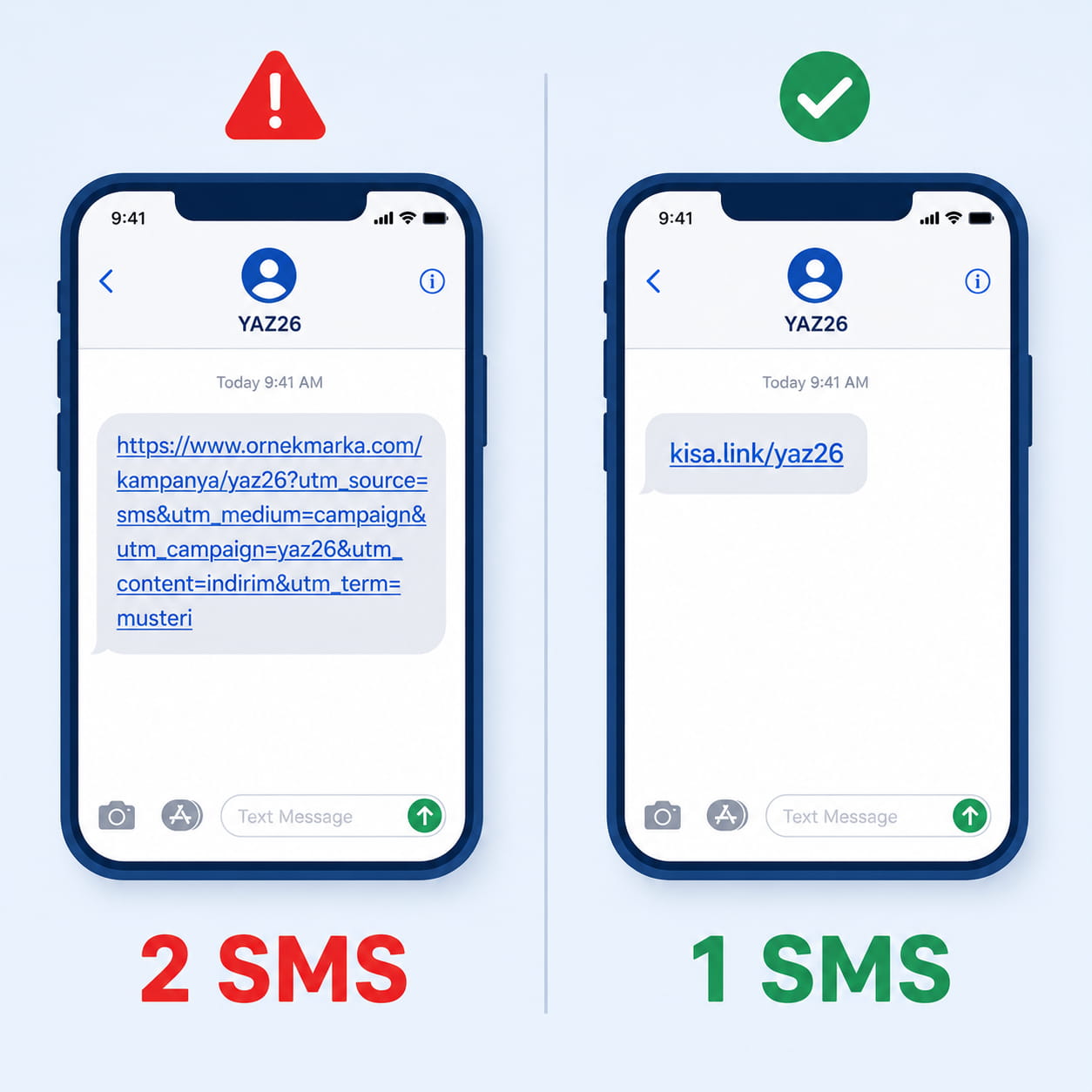 Uzun link kullanılan SMS mesajı ile kısa link kullanılan SMS mesajını 2 SMS ve 1 SMS maliyet farkıyla karşılaştıran görsel.